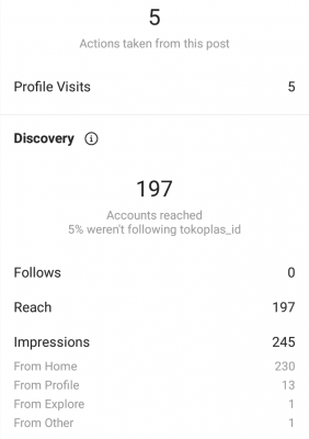 Instagram insight discovery
