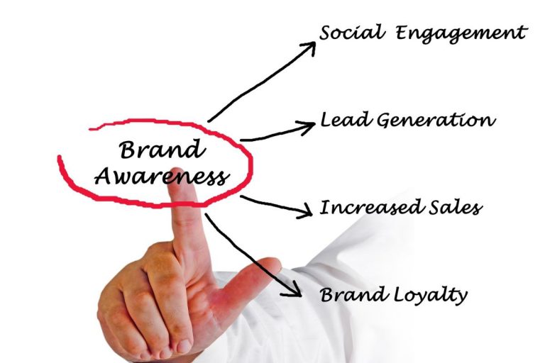 Cara meningkatkan brand awareness