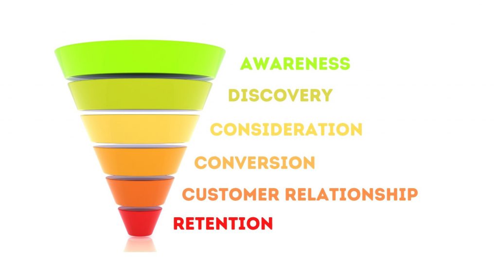 6 tahap funnel digital marketing
